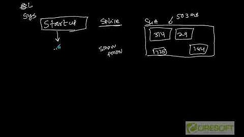 SCPT 28 Oracle Database Start Up Steps