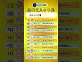 【2026年1月1日】【干支別】金運爆上がり！明日は富の種をまく日ランキング✨ #占い #金運 #2026年 #干支 #運勢 #開運
