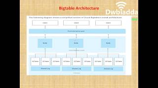 GOOGLE BIG TABLE INTRODUCTION AND ARCHITECTURE