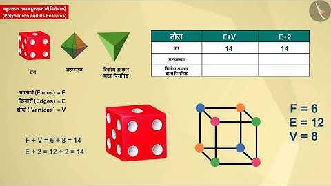 बहुफलक तथा बहुफलक की विशेषताएँ | Part 1/3 | Polyhedron and its features | Hindi | Class 8