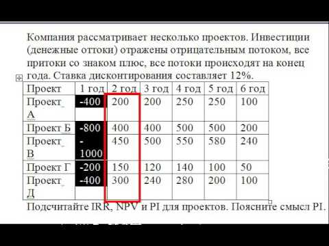 Показатели эффективности инвестиционных проектов