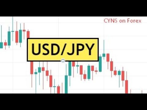 USDJPY Trading Idea for 25 June 2021 By CYNS on Forex | Swing Trading Analysis