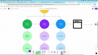 Web Design Process Overview | How Web Design Works at KDC Marketing