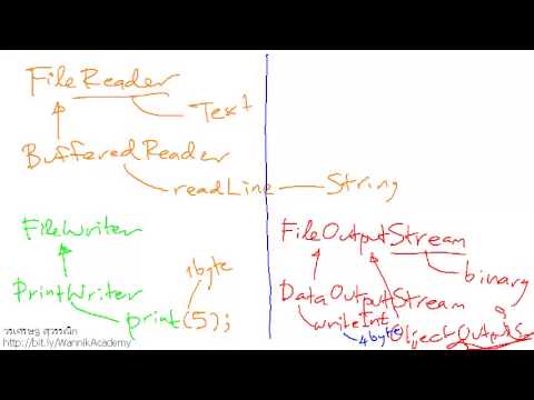 [Java] อ่านเขียนไบนารีไฟล์ (reading/writing a binary file)