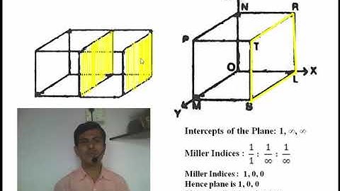 Planes of simple cubic system