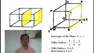 Planes of simple cubic system