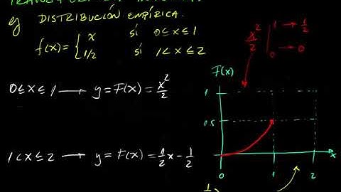 Variables Aleatorios NO UNIFORMES: método transformada inversa (ejemplos)