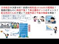 日本航空の決算分析！前期の純利益177.5%の大幅増益！業績好調なのに株価下落！？株主優待ゲットのチャンス！配当利回り3.2%で買い？決算内容と今後の株価を解説！