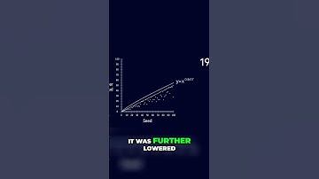 Collatz Conjecture: Almost All Numbers Do THIS?! (Mind-Blowing) #shorts