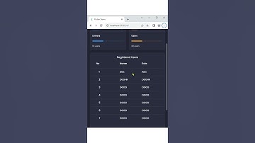 Build a Flutter Admin Dashboard | Admin panel in Flutter |Admin Panel Tutorial | AppWhiz Academy