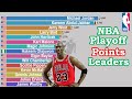 NBA Career Playoff Points Leaders (1946-2020)