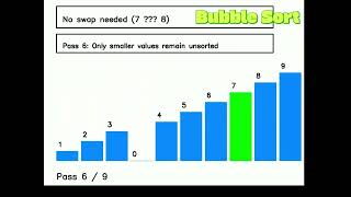 Famous Bubble Sort Version 2 Net Worth