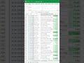 Kya aap bhi jaana chahte hain ki har ek month mein kitni sales hui hai? #excel
