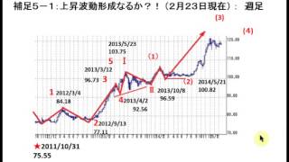 Web Seminar 20150309-1