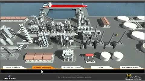 Control Southern Wireless Solutions Animation   Emerson