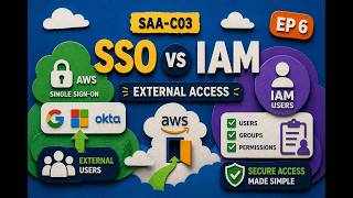 AWS RDS vs DynamoDB (SAA-C03) | Which Should You Use? (Ep. 6)