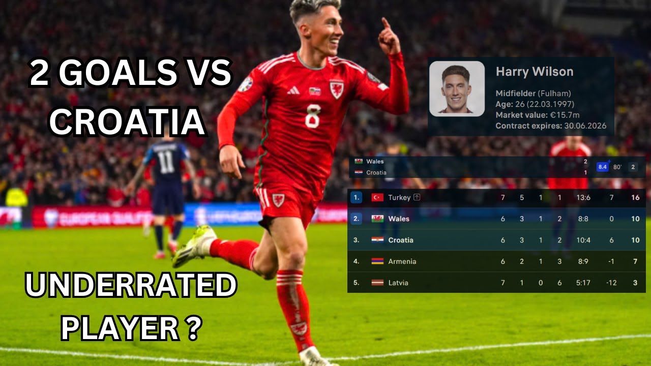 Why Harry Wilson is not in a Big Club? ⚽️