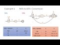 Unit I Compiler Design NFA and DFA