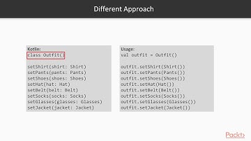 Kotlin Design Patterns : Dealing with Complex Objects | packtpub.com