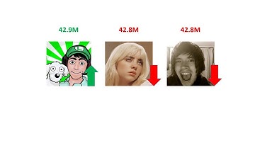 Fernanfloo supera a Billie Eilish y HolaSoyGerman/AwesomemanSnow