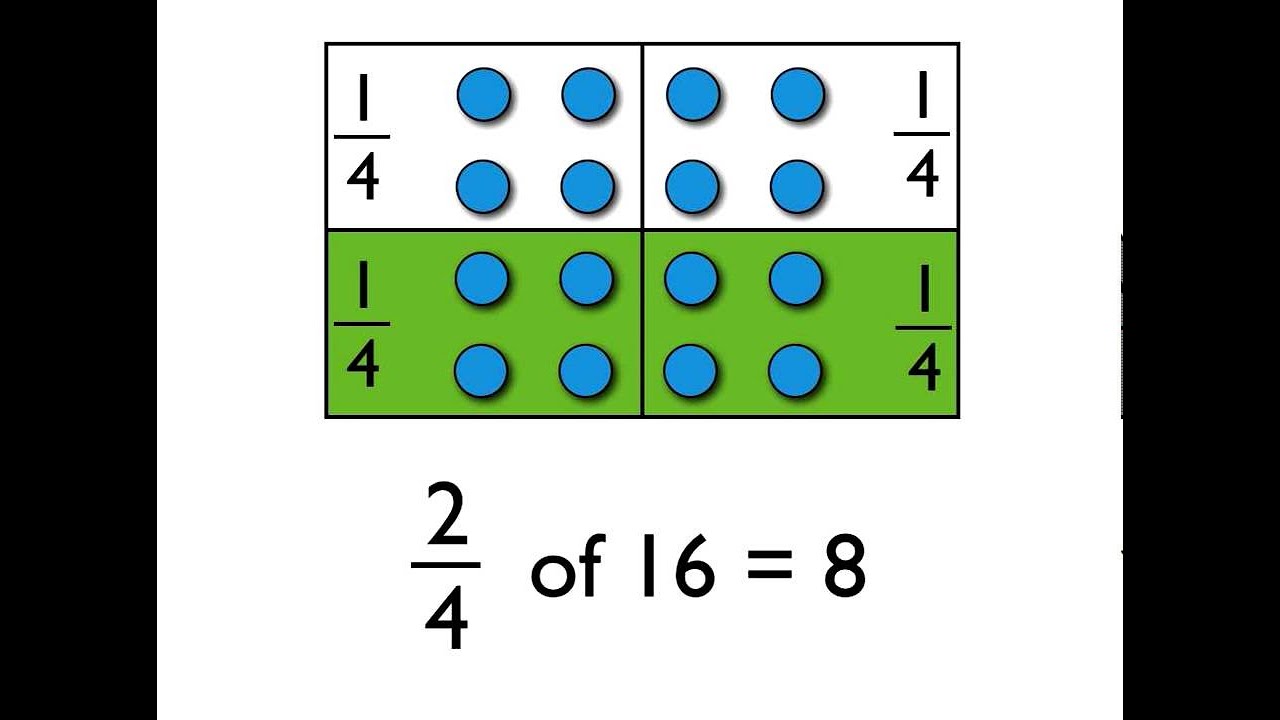 Mep Math Mep 5 math lesson 6 - YouTube