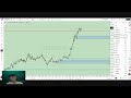 Kara Trading Live Stream