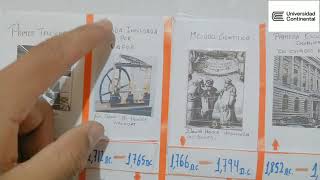 LINEA DEL TIEMPO SOBRE LA INGENIERIA