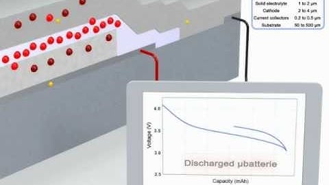 Solid State Rechargeable Battery Cut-away Animation