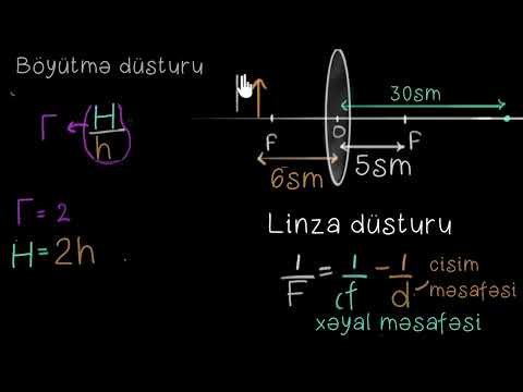 Video: Linzalar üçün şüa diaqramından necə istifadə edirsiniz?