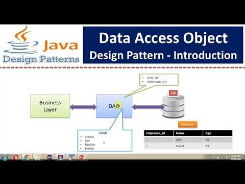 MVC - Model View Controller - Java - YouTube