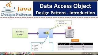 MVC - Model View Controller - Java