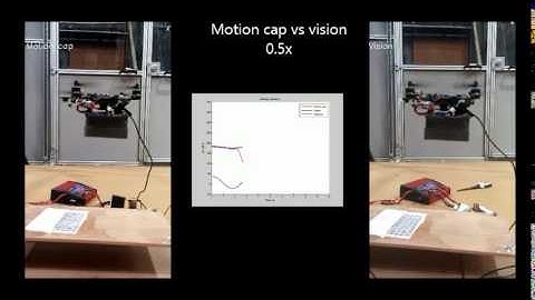 Vision based fast , safe , precise and self-contained landing onto an oscillating platform