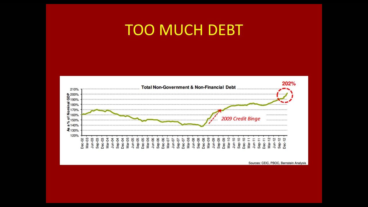 How To Escape The China Slowdown - Investment Management & Funds Manager