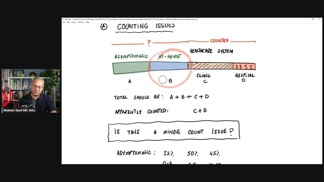 Myocarditis After Infection vs. Vaccine - Large UK Study Analysis