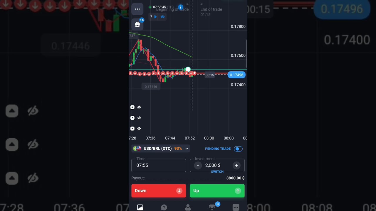 Safety Margin Win Trading Stockmarket Trader Bitcoin