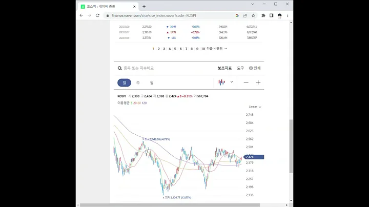 101140인바이오젠 주가 전망 및 차트 분석