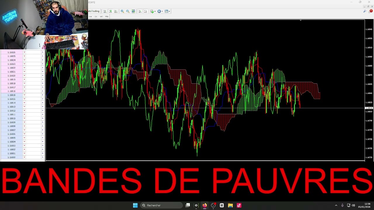 live FTMO 200K public twitch 30$ de pertes 354$ profits  Taux de réussite 81.82% 11 positions.