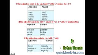 شرح الاحوال في اللغة الانجليزية Adverbs