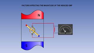 EASA PART 66 MODULE 3 17 Generator and Alternator In Aircraft  Starter Generator In Aircraft