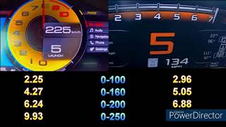 MCLAREN 765LT 765HP VS FERRARI SF90 STRADALE 1000HP ACCELERATION 0-250KM\/H INSANELY FAST !!!