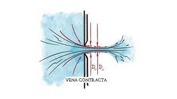 What is a Coefficient of Discharge?