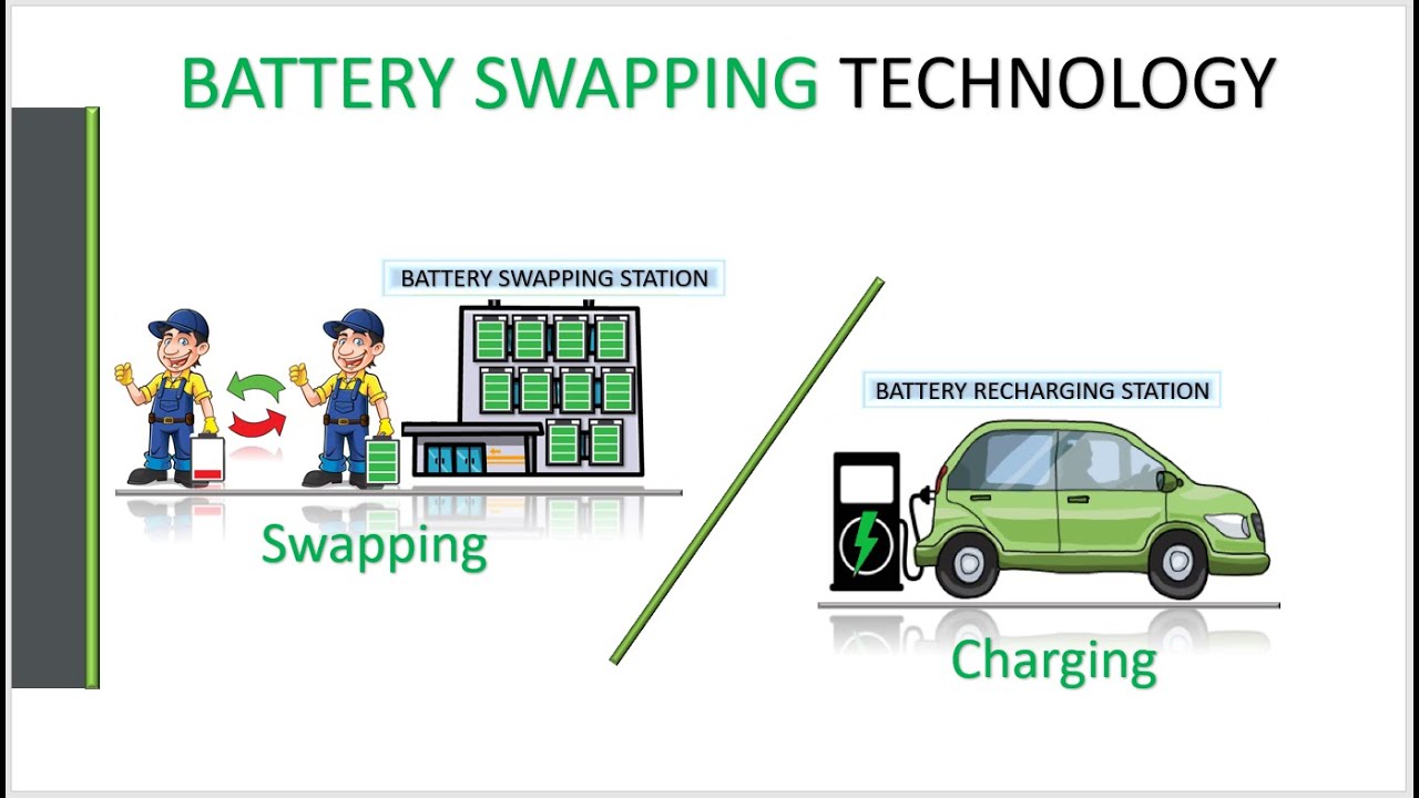 Battery Swapping technology for electric vehicles Advantages