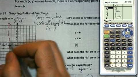 Alg 2   Unit 5   9 2 9 3 GRaphing Rational Functionsi