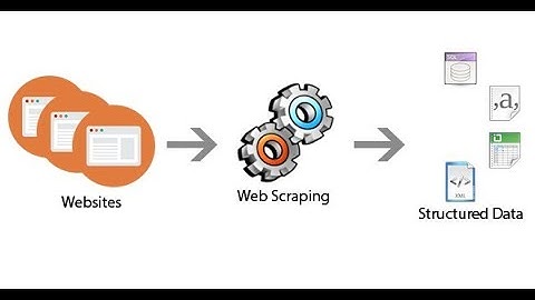 Web Scrapping In Laravel (Arabic)