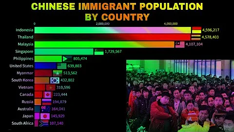 Chinese Immigrant Population by Country |Overseas Chinese|Chinese Diaspora| - DayDayNews