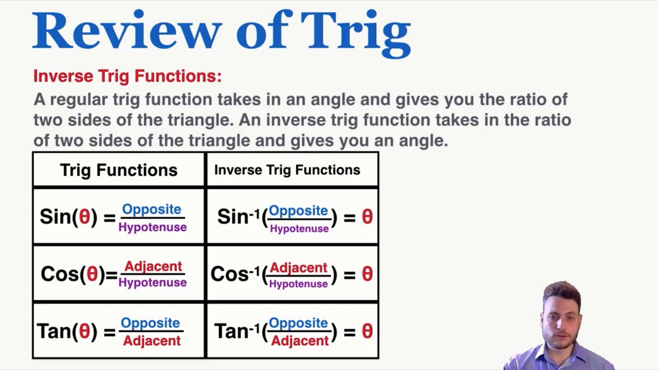 inverse trig functions homework answers