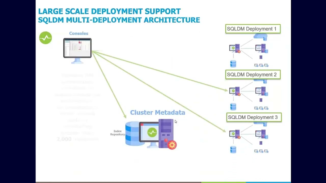 Boost Your Database Efficiency: Explore Top 5 Features of SQL Diagnostic Manager