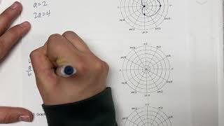 Limacon and Cardioid