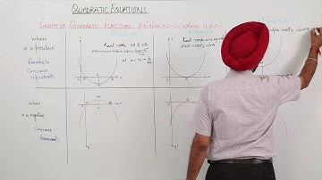 Best Free Topic l ICSE l CLASS 11 l MATH l QUADRATIC EQUATIONS l Graph of a Quadratic Function l L28