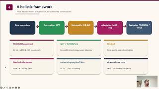 UK Exeter Talk: Developing Turkish Language Models: Tokenization, Data Quality and Domain Adaptation